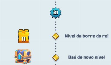 Conta de Clash arena 16 no preço pra quem quer subir mais rápido de nível