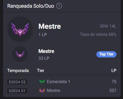 CONTA MESTRE MAIN MID/JG 68%WR (COSMIC REAVER KASSADIN)