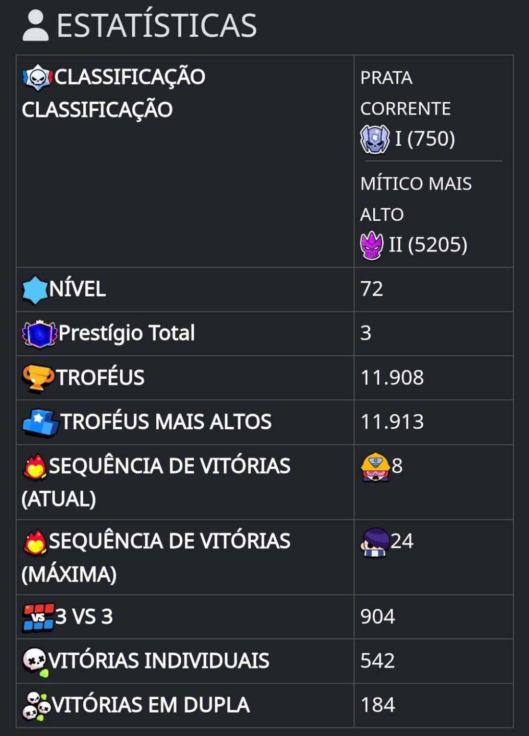 CONTA BRAWL STARS - 11.908 TROFÉUS - NVL 72 - VARIAS SKIN,PASSES E COLECIONÁVEIS