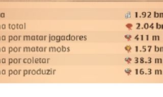 Conta Albion 2B fama total +2b de prata + 500M em loots