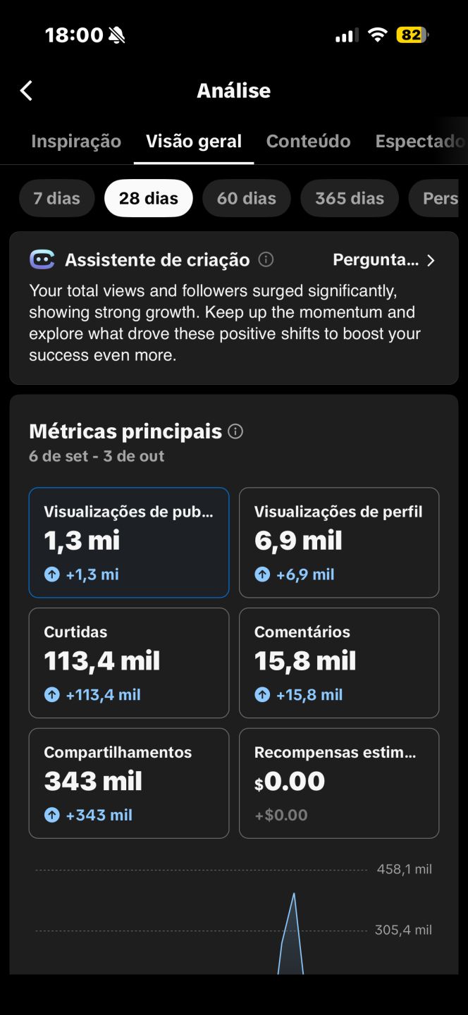 CONTA TIKTOK NOVA +1.1K SEGUIDORES | 1.3M VIEWS | 106K CURTIDAS