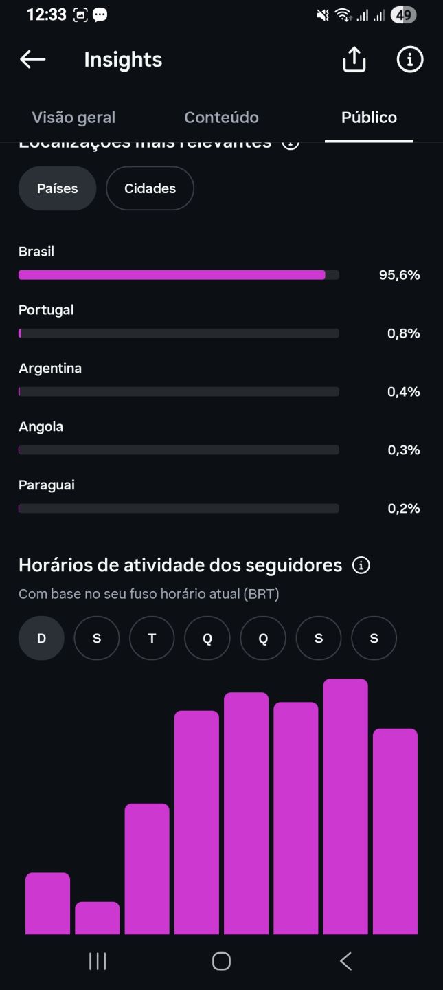 Conta Instagram 19.6K BR