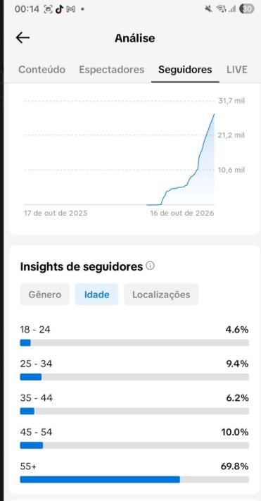 CONTA TIK TOK 28.000k REAIS + CURTIDAS ALTAS + ENGAJADA + GARANTIA , PRA IR LOGO