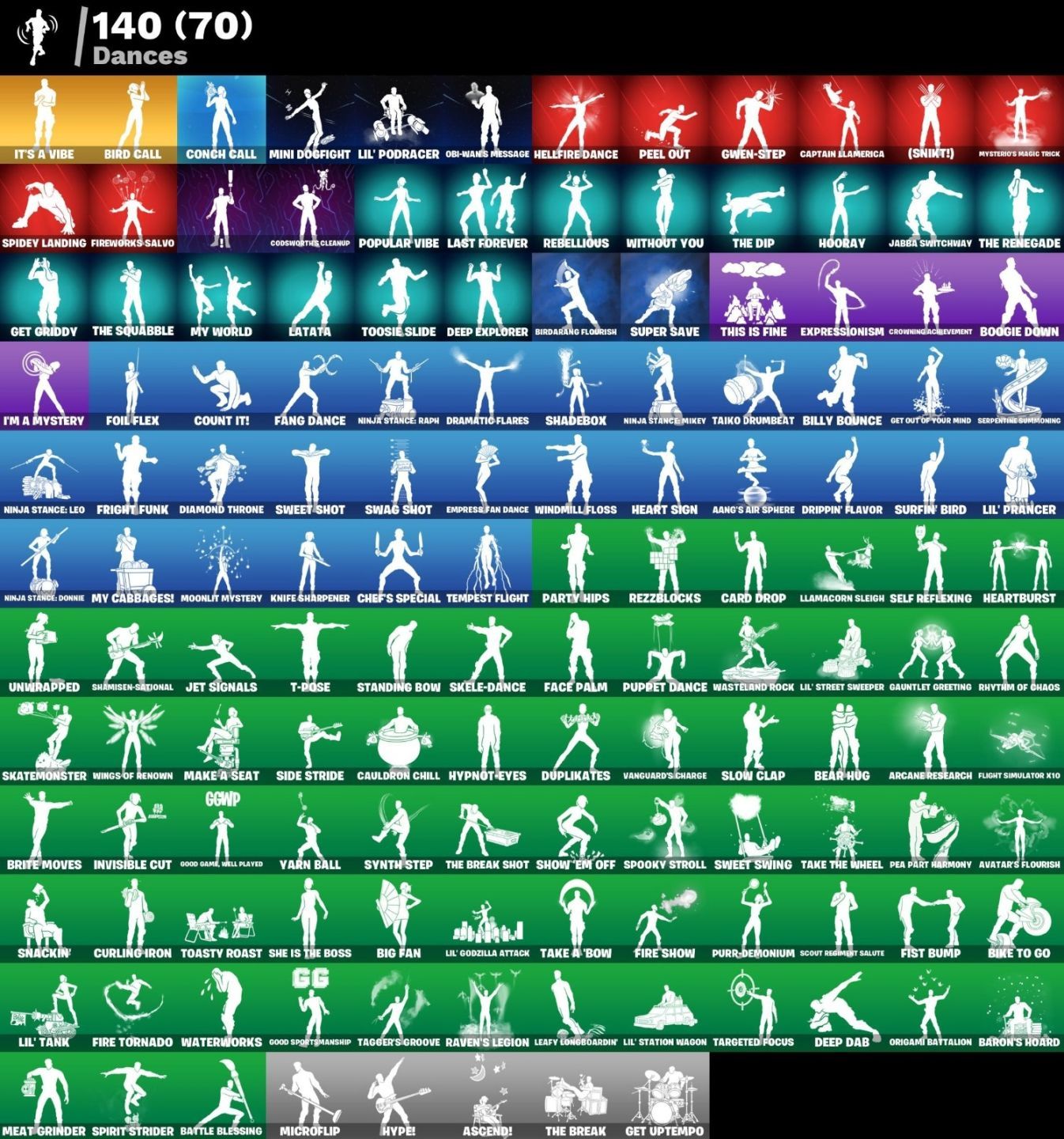 CONTA FORTNITE | 143 SKINS | NÍVEL 4532 | 218 PICARETAS