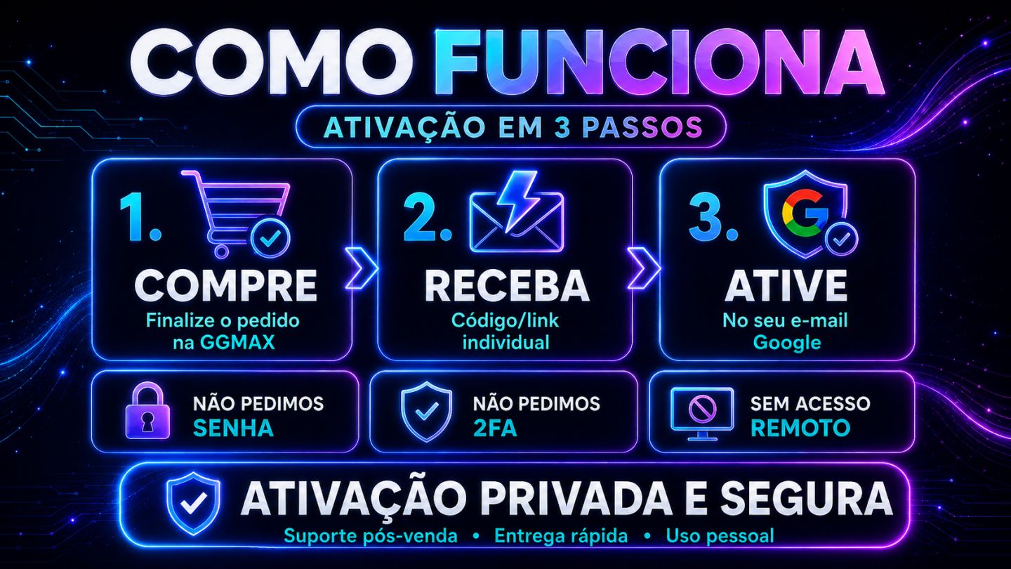 Google AI Pro 30 Dias | Gemini + Flow + Veo + 5 TB | Ativação Privada