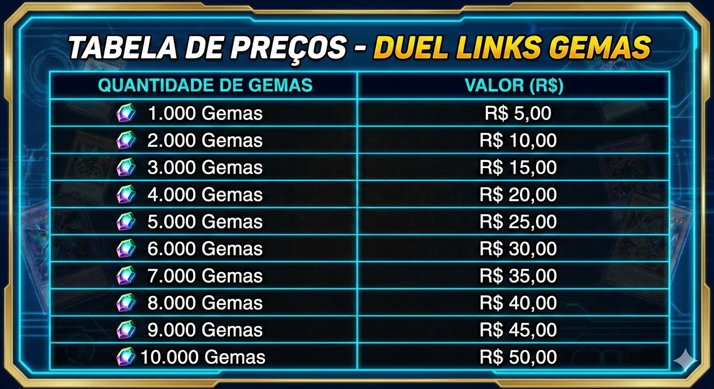 Farm de Gemas - Duel Links