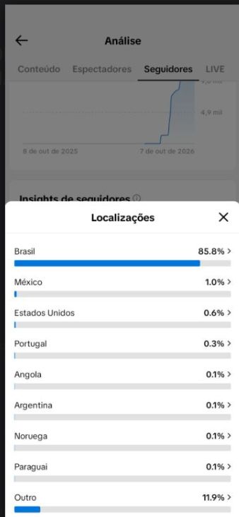 CONTA TIK TOK 13.000k REAIS ORGANICAS + QUALIDADE+ GARANTIA