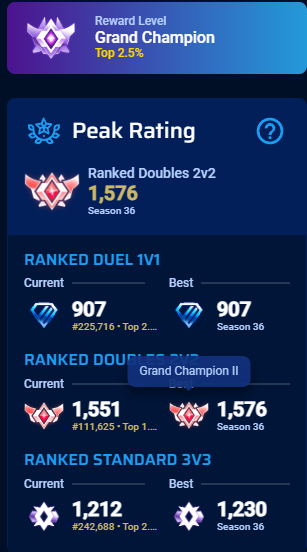 ROCKET LEAGUE - ELO BOOST ATÉ GC// PREÇO ACESSÍVEL//PROMOÇÃO ABSURDA NA DESC!!!