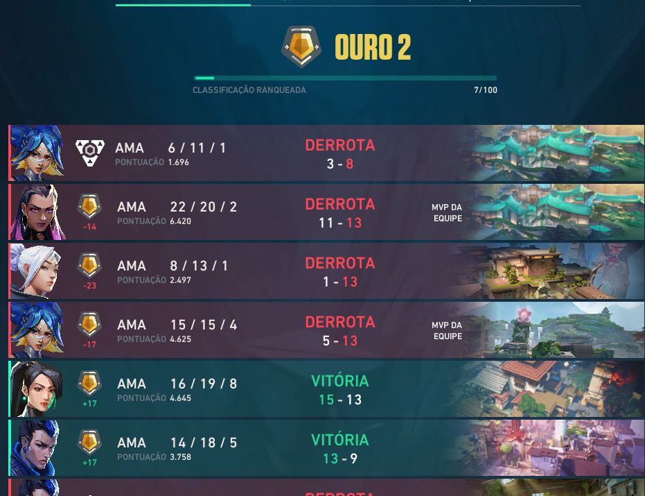 Conta valorant com 2 passes ouro