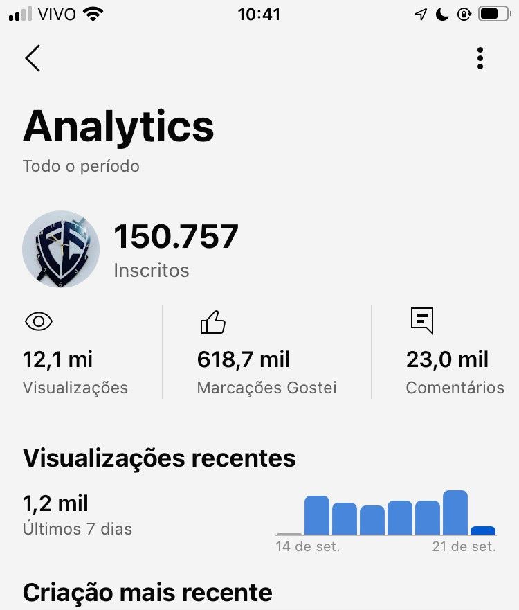 Canal do YouTube com mas de 150 mil escritos monetizado gerando receita