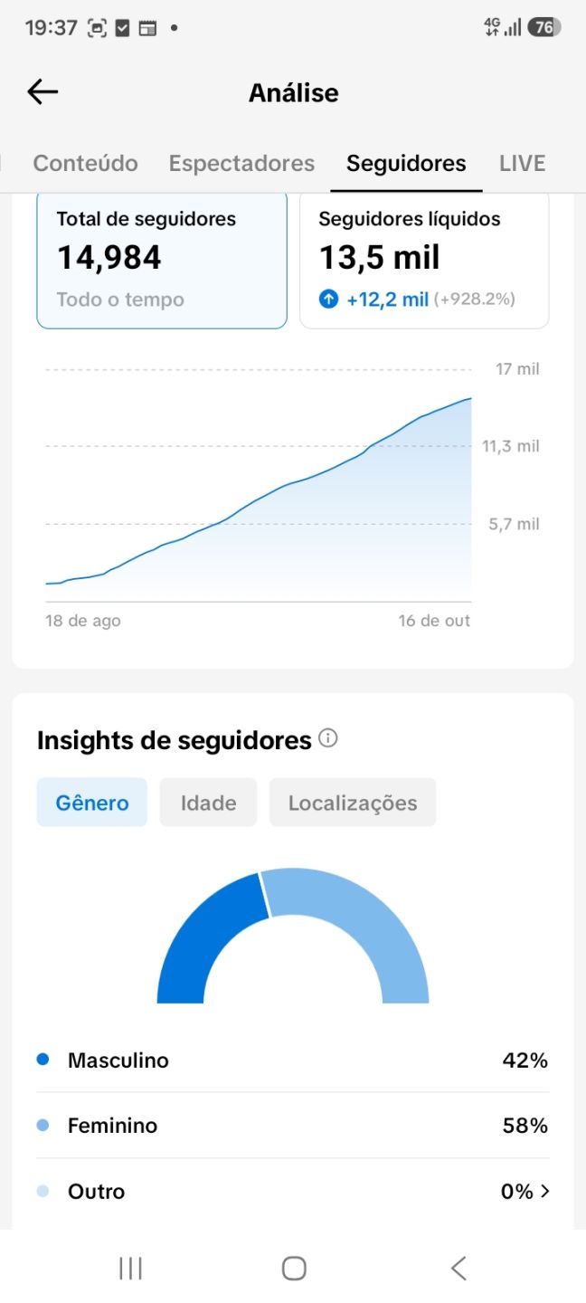 CONTA TIK TOK 15K SEGUIDORES REAIS + PROMOÇÃO+ENGAJAMENTO+SUPORTE 24 HORAS