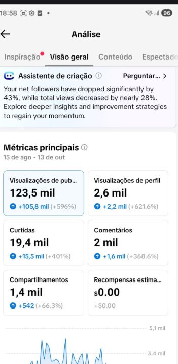 CONTA TIK TOK COM 11.OOO SEGUIDORES REAIS + SUPORTE NA ENTREGA 24 HORAS POR DIA