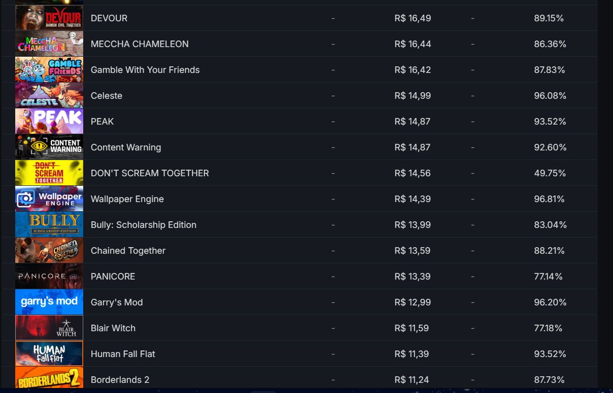 CONTA STEAM COM 52 JOGOS, TLOU2, R4, SILENT HILL F, GTA TRILOGY, ELDEN RING E +