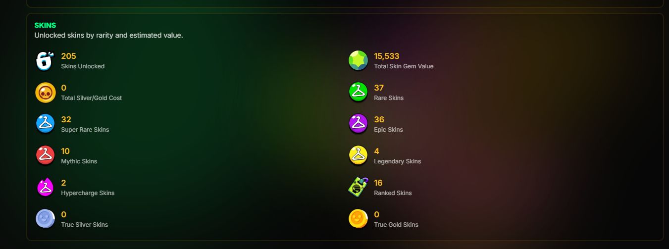 CONTA CHEIA DE SKIN NORMAL E RARA E POUCO TROFÉU BRAWL STARS 13K