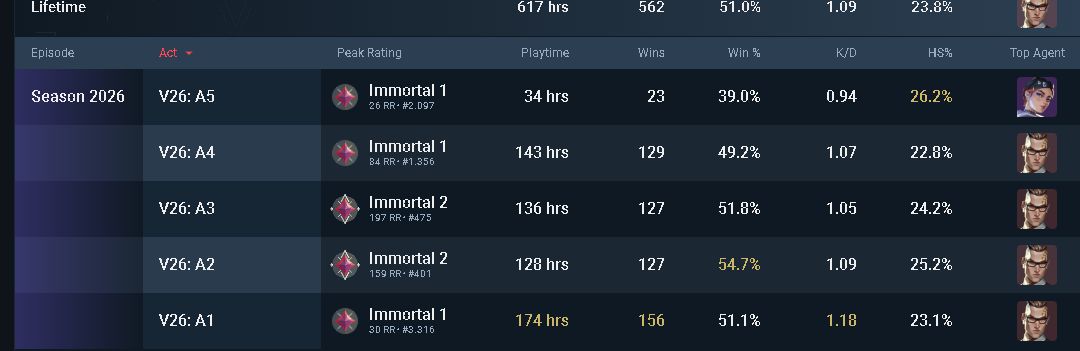 CONTA VALORANT IMORTAL VANDAL GAIA
