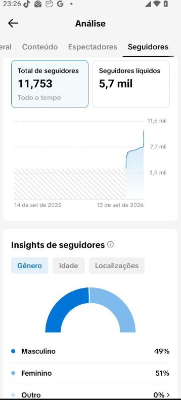 CONTA TIK TOK BR COM 11.800 SEGUIDORES REAIS ( PROMOÇÃO IMPERDÍVEL+QUALIDADE)