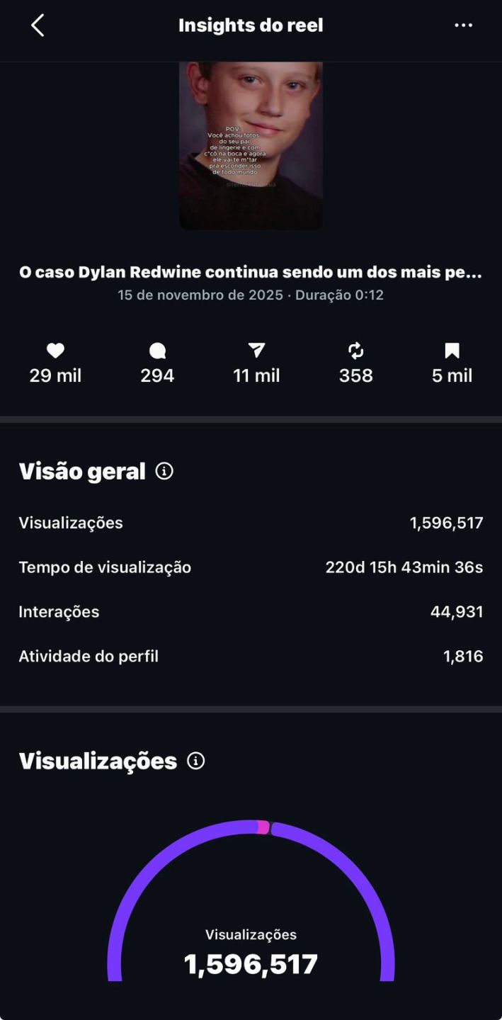 Conta Instagram 20 mil seguidores, nicho terror crescida do 0 organicamente