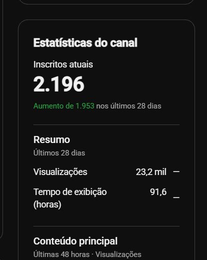CANAL NO YOUTUBE COM 2200 INSCRITOS