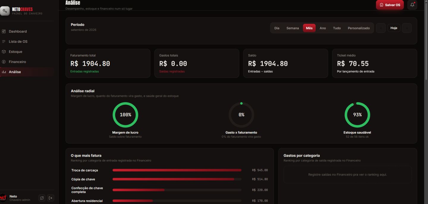 Criação de Sites e Sistemas Personalizados para Negócios