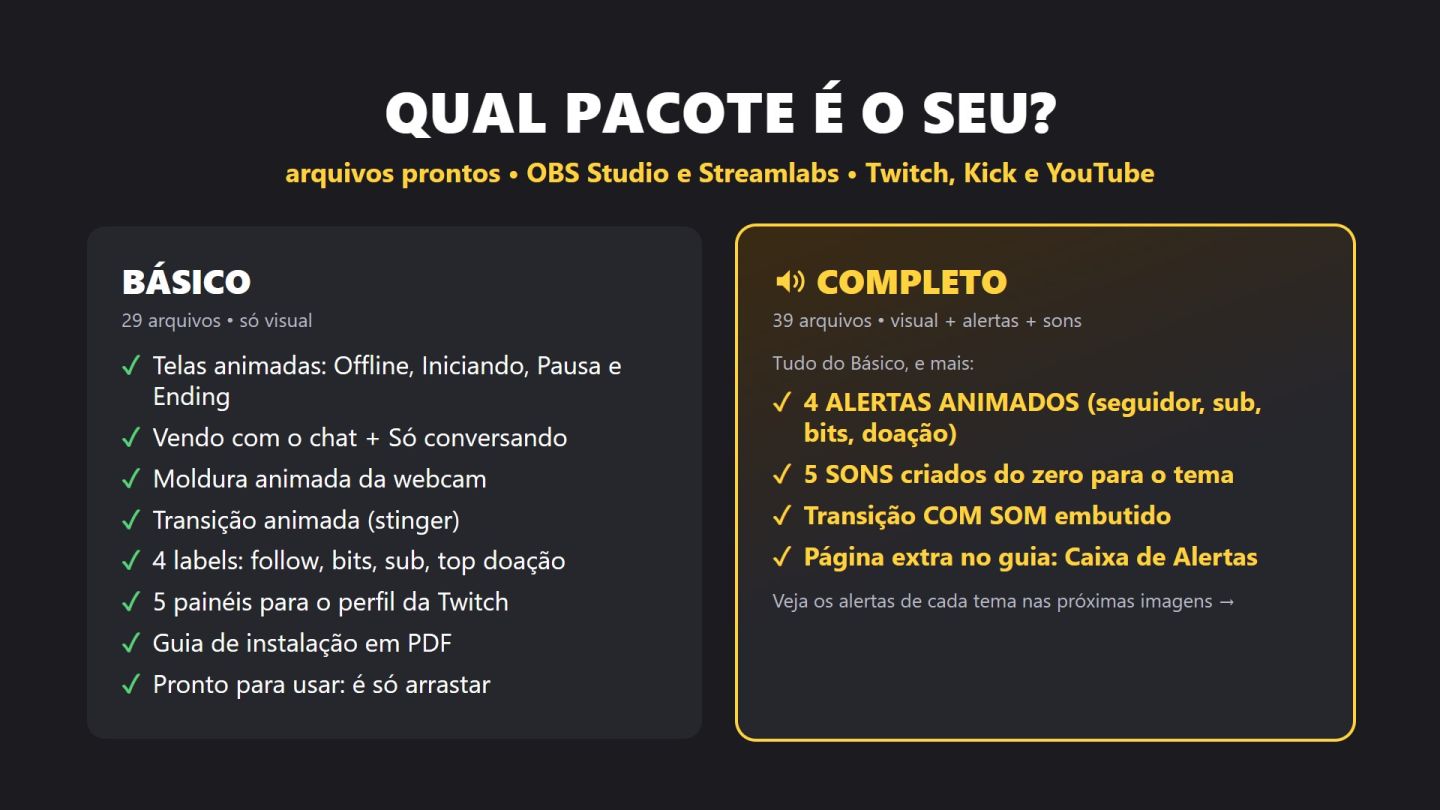 Overlay Twitch e Kick Animado Pronto | Alertas + Sons | 10 Estilos