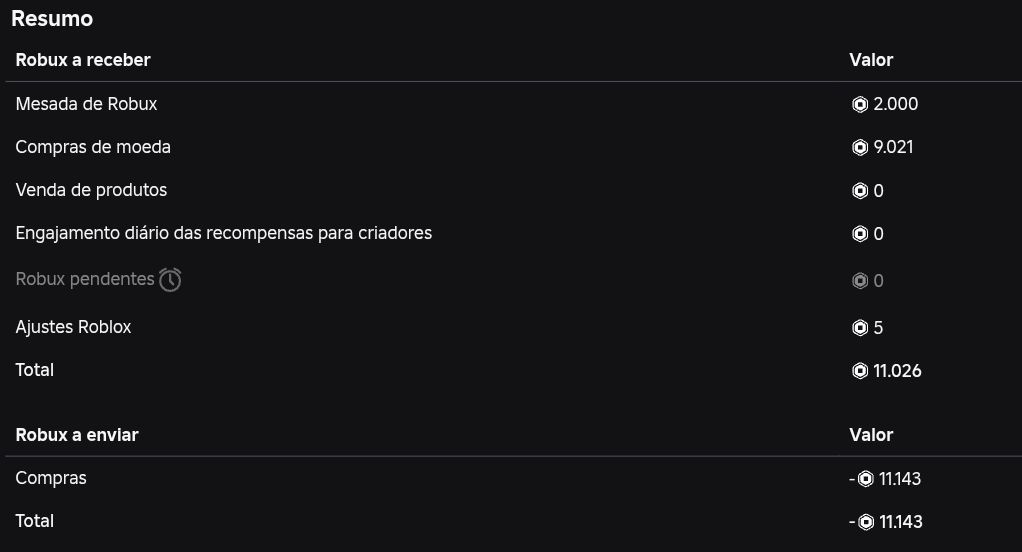 Conta Roblox com Muitas Skins e progressos