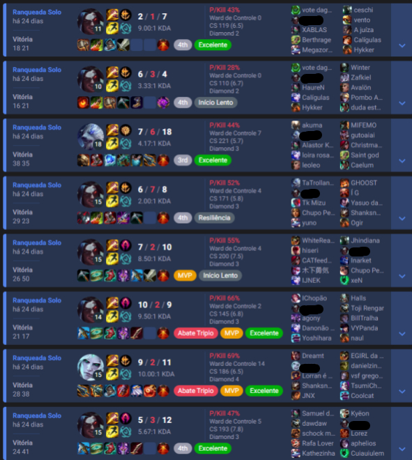 Elojob - Duojob - LOL (PROMOÇÃO)