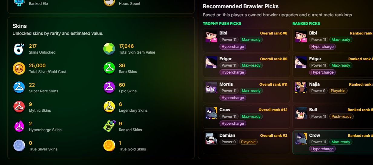 CONTA BRAWLSTAR39098 TROFÉUS75/103 BRAWLSTAR 135 SKINS - 6 LENDÁRIAS - 11 Hiper