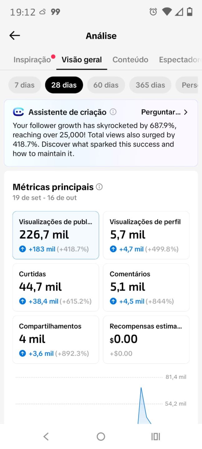 CONTA TIKTOK 29,1K SEGUIDORES, MONETIZAÇÃO E SHOP APROVADO | NICHO POLITICA