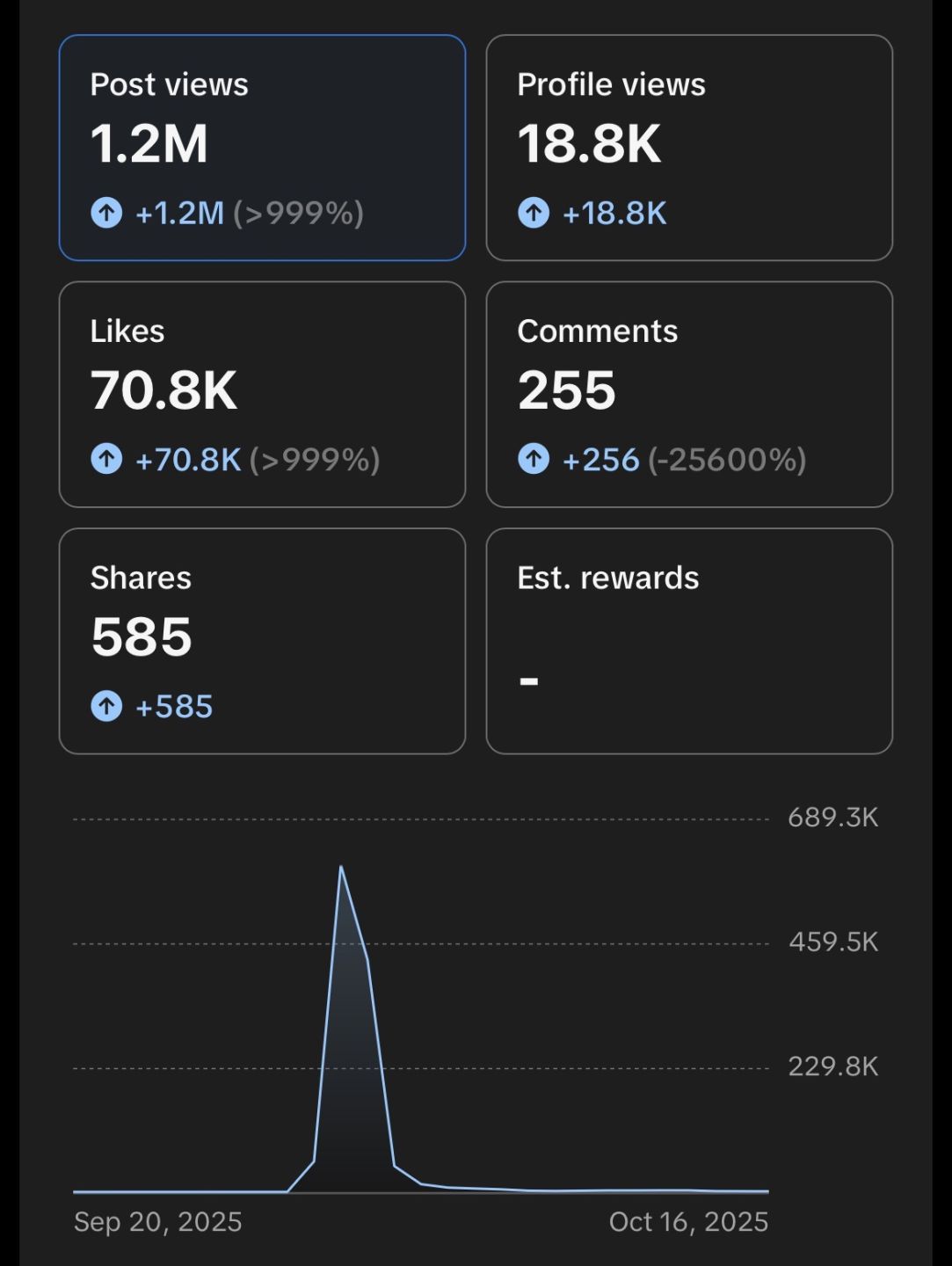 Conta TikTok Ativa +1K Seguidores e +1M Visualizações