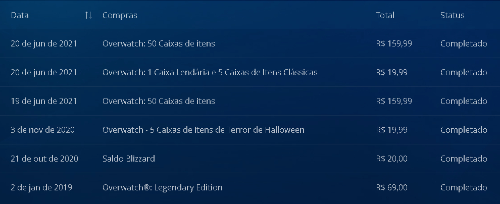 CONTA 2019 PERFEITA OVERWATCH COM 466 REAIS GASTOS (NO PRECINHO)