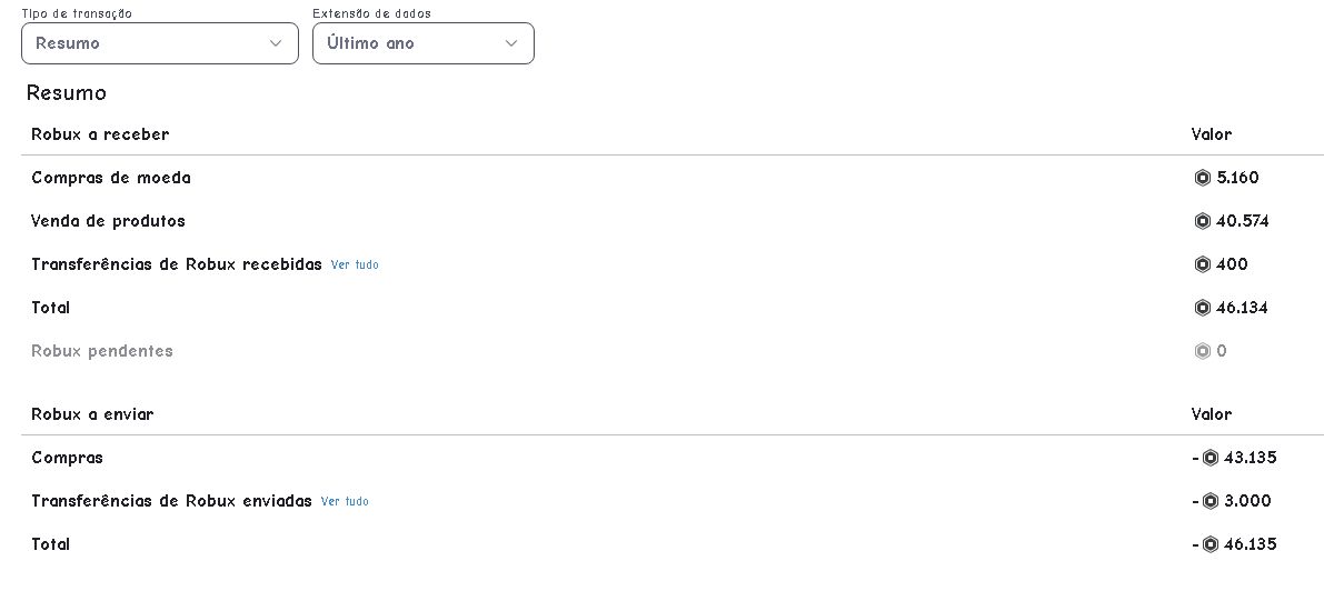 CONTA DE ROBLOX COM MUITAS SKINS, MUSH YO PARK VOICE MM2 JAILBREAK COUNTER BLOX