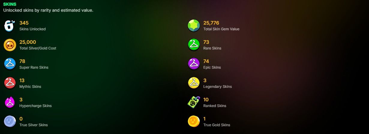 Conta Brawl Stars full acesso