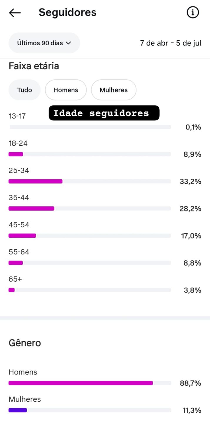 Conta insta 120k tudo orgânico
