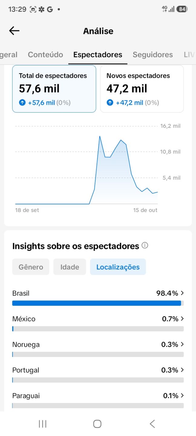 CONTA TIK TOK BR 11.OOO SEGUIDORES COM (VITRINE ON + PROGRAMAS DE RECOMPESAS $ )