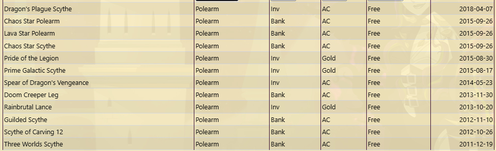 CONTA AQW CRIAÇÃO 2010 MUITOS ITENS RAROS MAIS DE MIL REAIS GASTOS