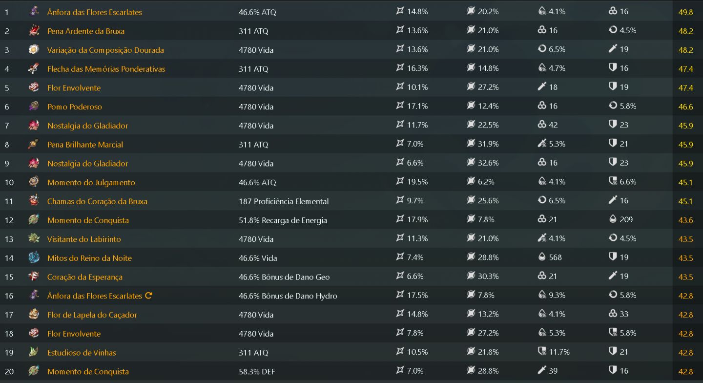 150 TIROS + ODETTE C1, XILONEN C2, YELAN C2 TOP 38, ARLE C1, FURINA C2 E MT MAIS