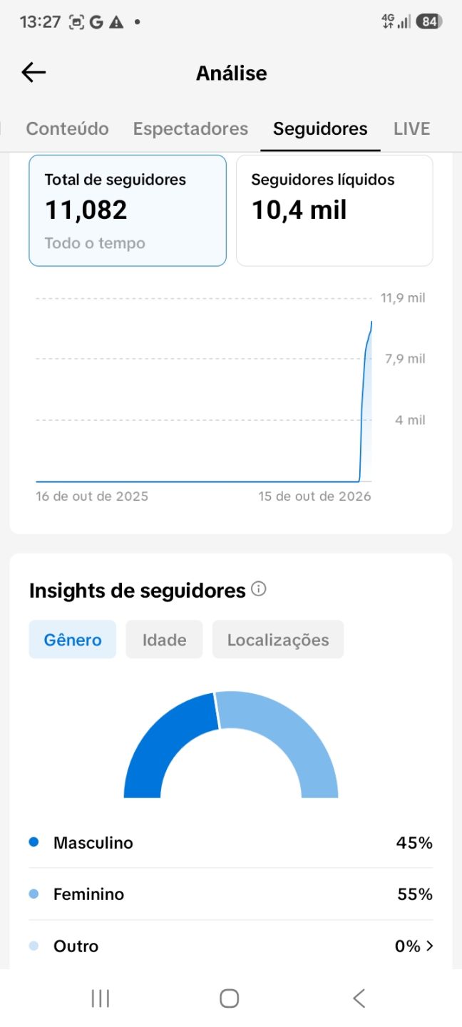 CONTA TIK TOK BR 11.OOO SEGUIDORES COM (VITRINE ON + PROGRAMAS DE RECOMPESAS $ )