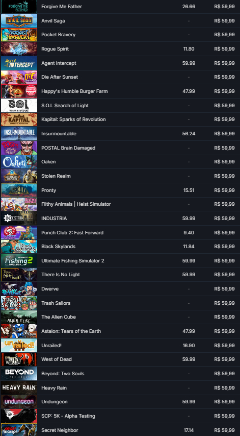 STEAM 537 JOGOS 15 ANOS DE STEAM LVL 14