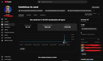 Canal Youtube - 5 Milhão de Views e 13k de inscritos - LEIA A DESCRIÇÃO