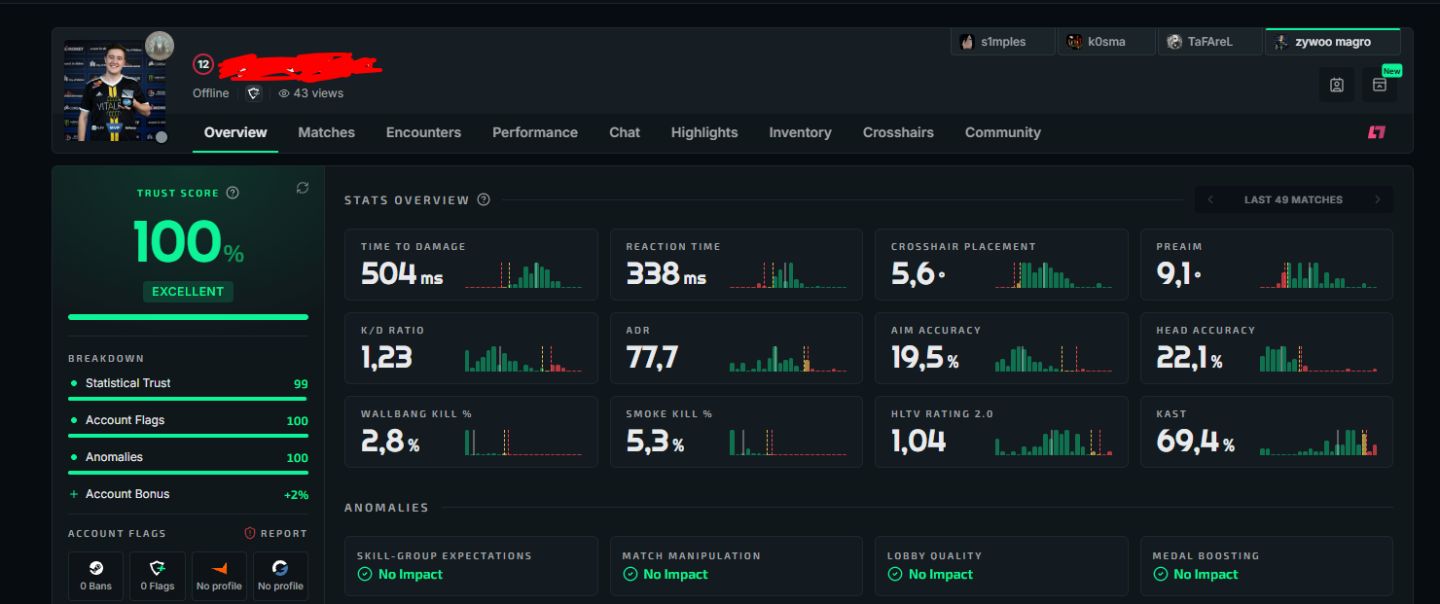 Conta CS2 com PRIME e PREMIER LIBERADO