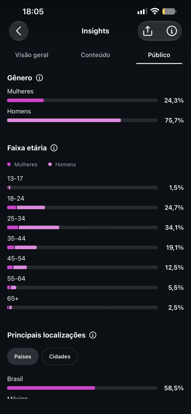 CONTA INSTAGRAM COM MAIS DE 47K e MILHÕES DE VISUALIZAÇÕES TOTALMENTE ORGÂNICOS