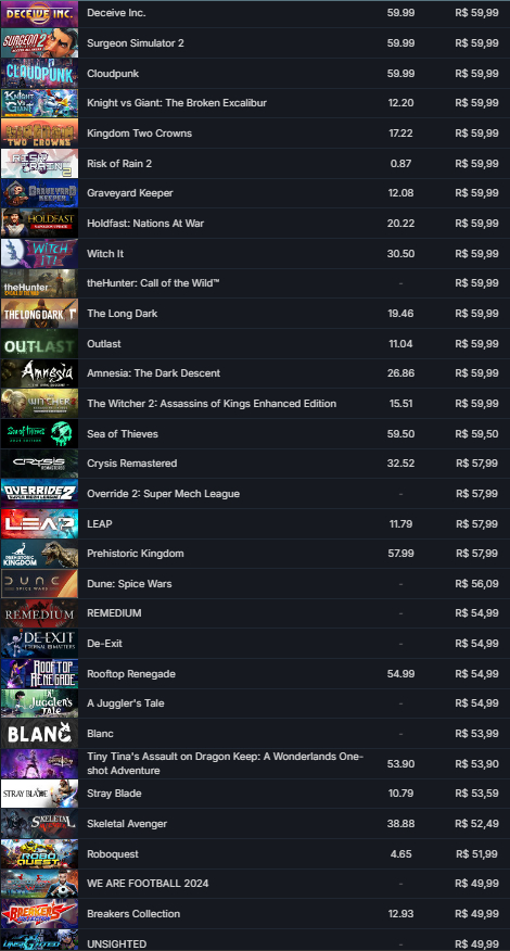 STEAM 537 JOGOS 15 ANOS DE STEAM LVL 14