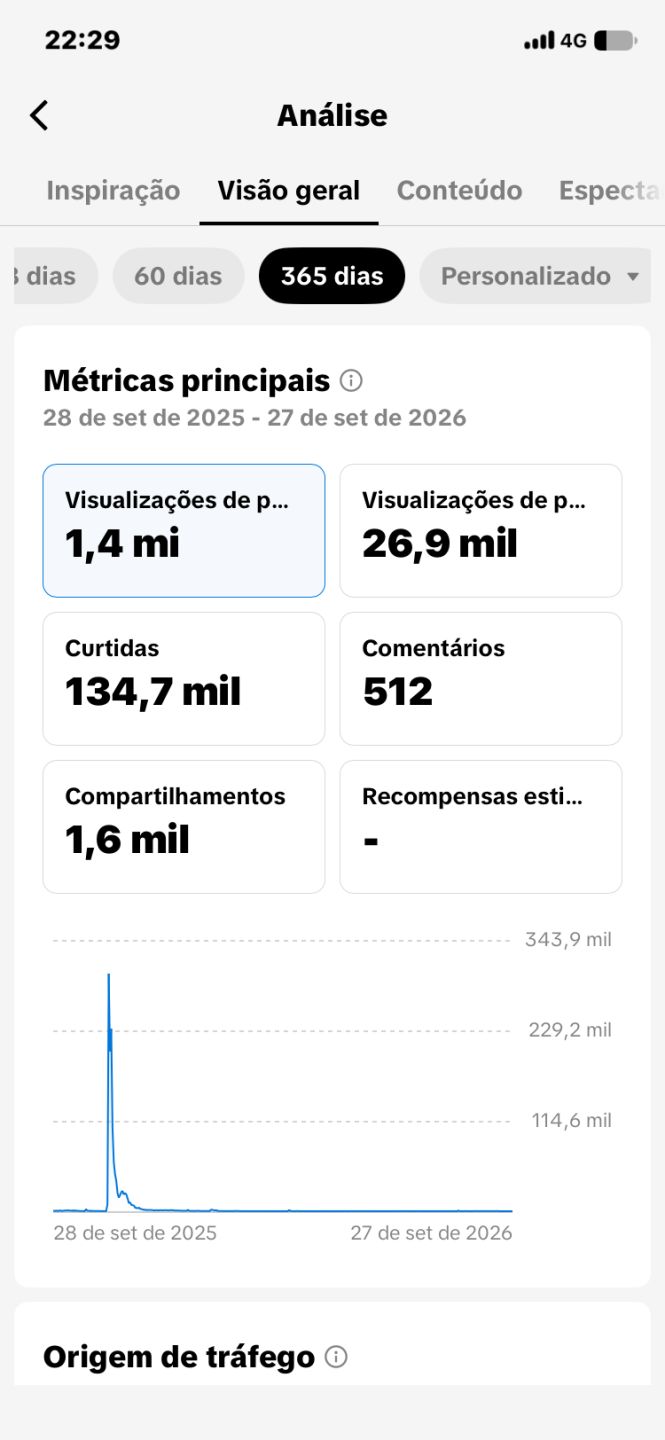 Conta muito boa de TikTok