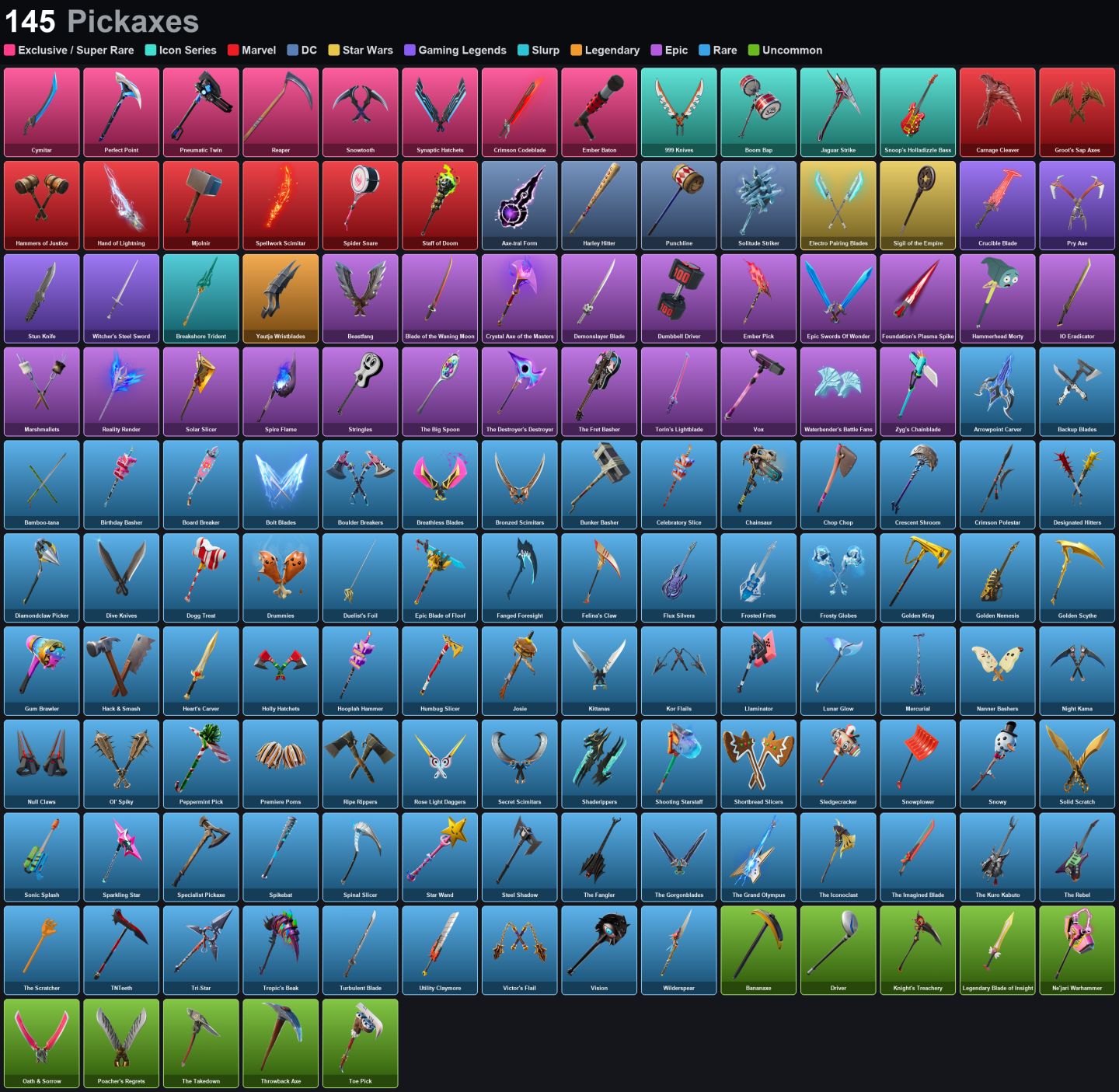 Conta 114 Skins - Neo Versa - Peter Griffin - Gold Midas - Lara Croft