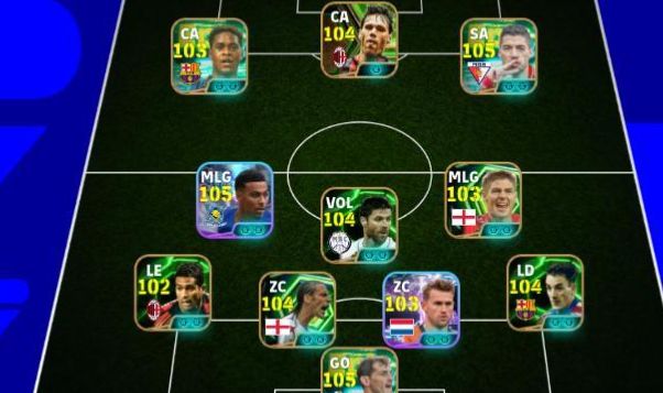 Conta Endgame 3215 FC | José Mourinho + Vários Treinadores | Plantel de Elite