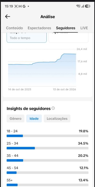 CONTA TIK TOK 22.9OO SEGUIDORES REAIS BR (QUALIDADE+SUPORTE NA ENTREGA 24horas)
