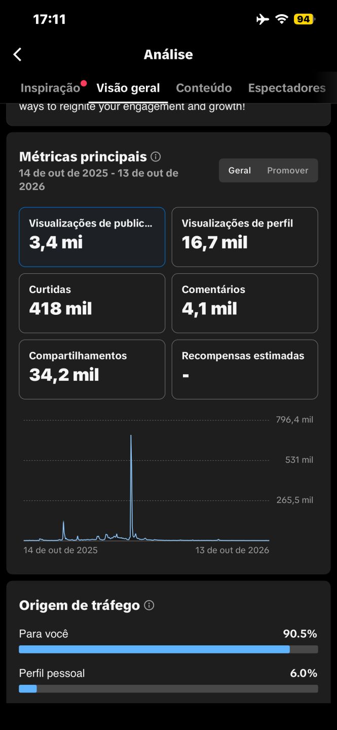 Conta TikTok 5k seguidores