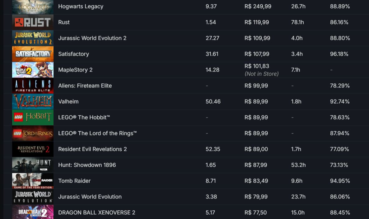 Conta Steam MAIS DE 80 JOGOS PAGOS