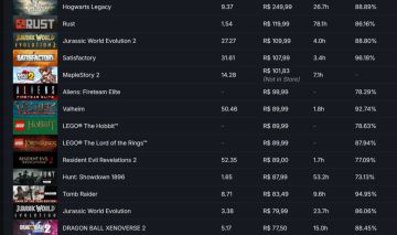 Conta Steam MAIS DE 80 JOGOS PAGOS