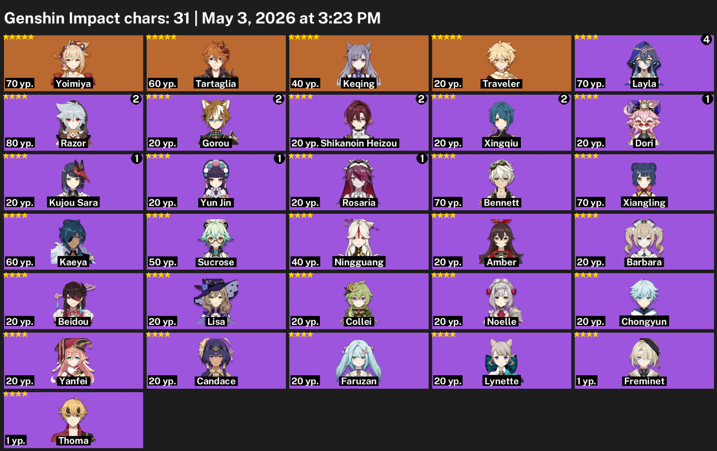 EUROPA-CHILDE+YOIMIYA+KEQUING+ARMA T5+1.9K GEMAS+5 GIROS